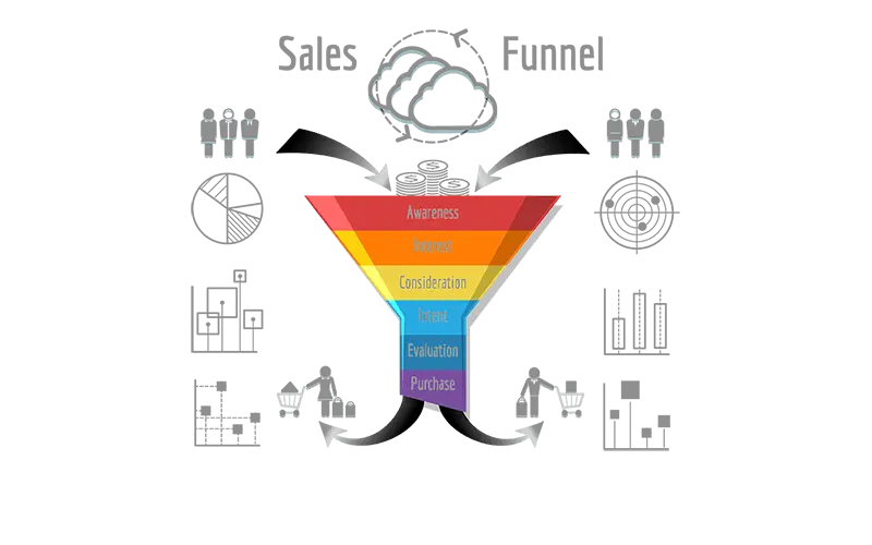 Step-by-step guide to building a B2B sales pipeline and funnel