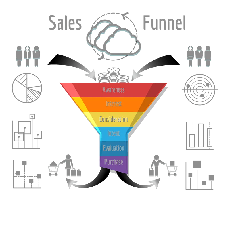 Diagram showing sales pipeline stages from prospecting through closing