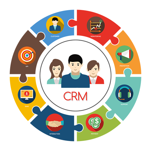 Gohighlevel - All in one CRM