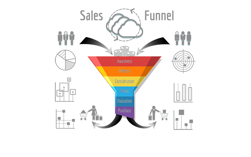 Step-by-step guide to building a B2B sales pipeline and funnel